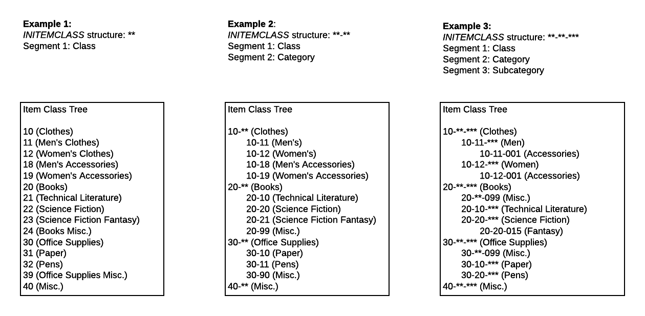 IN_CON_ItemClassDiagram