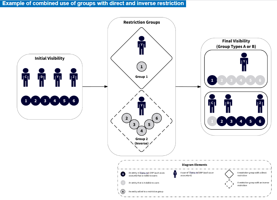 Images_RestrictionGroups_Combined_Direct_and_Inverse_Restriction