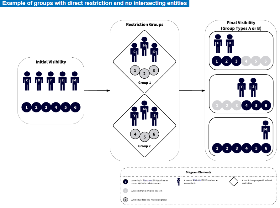 Images_RestrictionGroups_Direct_Restriction_No_Intersecting_Entities