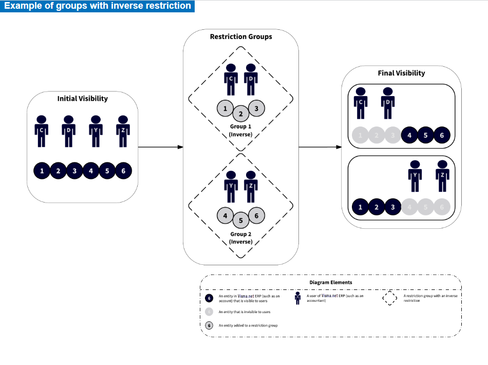 Images_RestrictionGroups_Inverse_Restriction