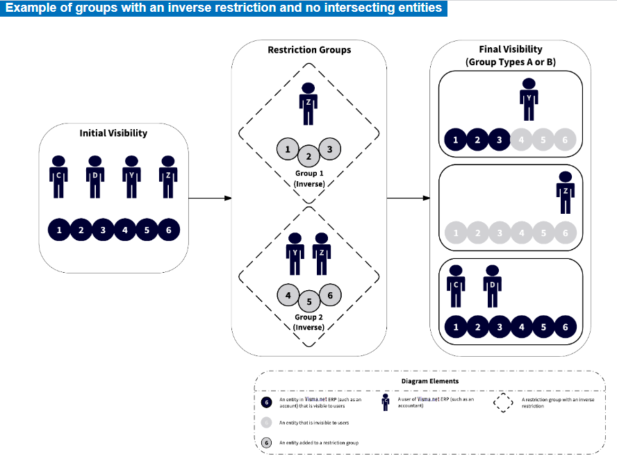 Images_RestrictionGroups_Inverse_Restriction_No_Intersecting_Entities
