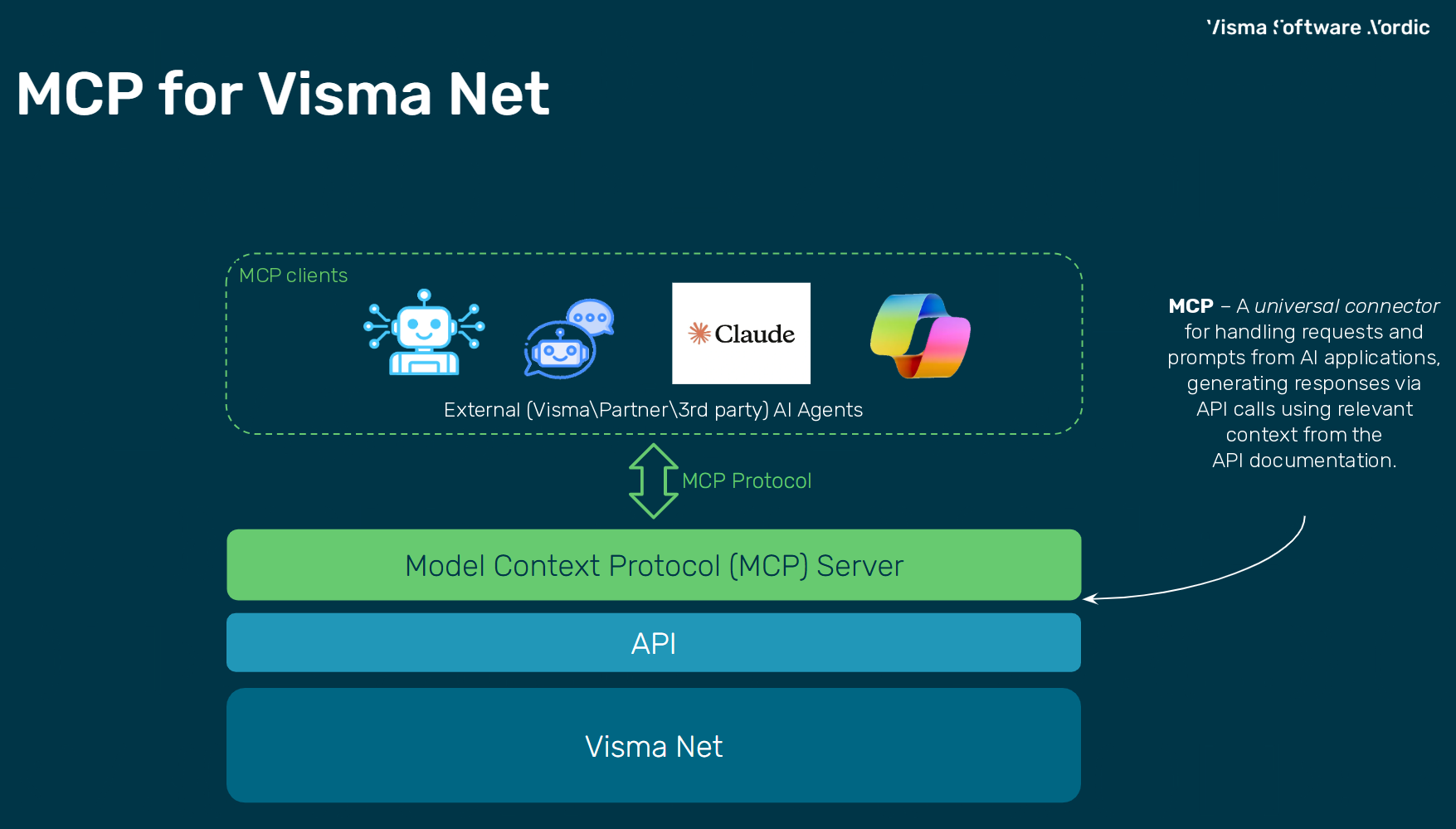MCP for Visma Net